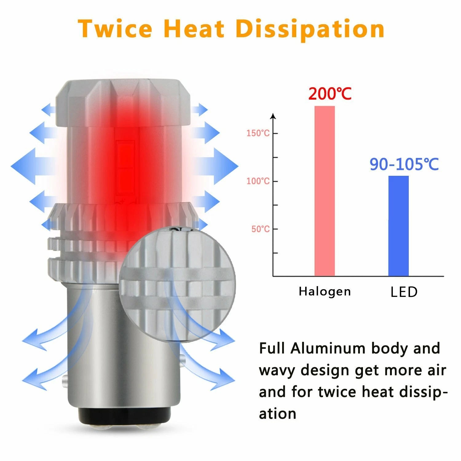 2X LED Tail Brake Stop Turn Signal Light Bulbs for Make Model (YYYY–YYYY)