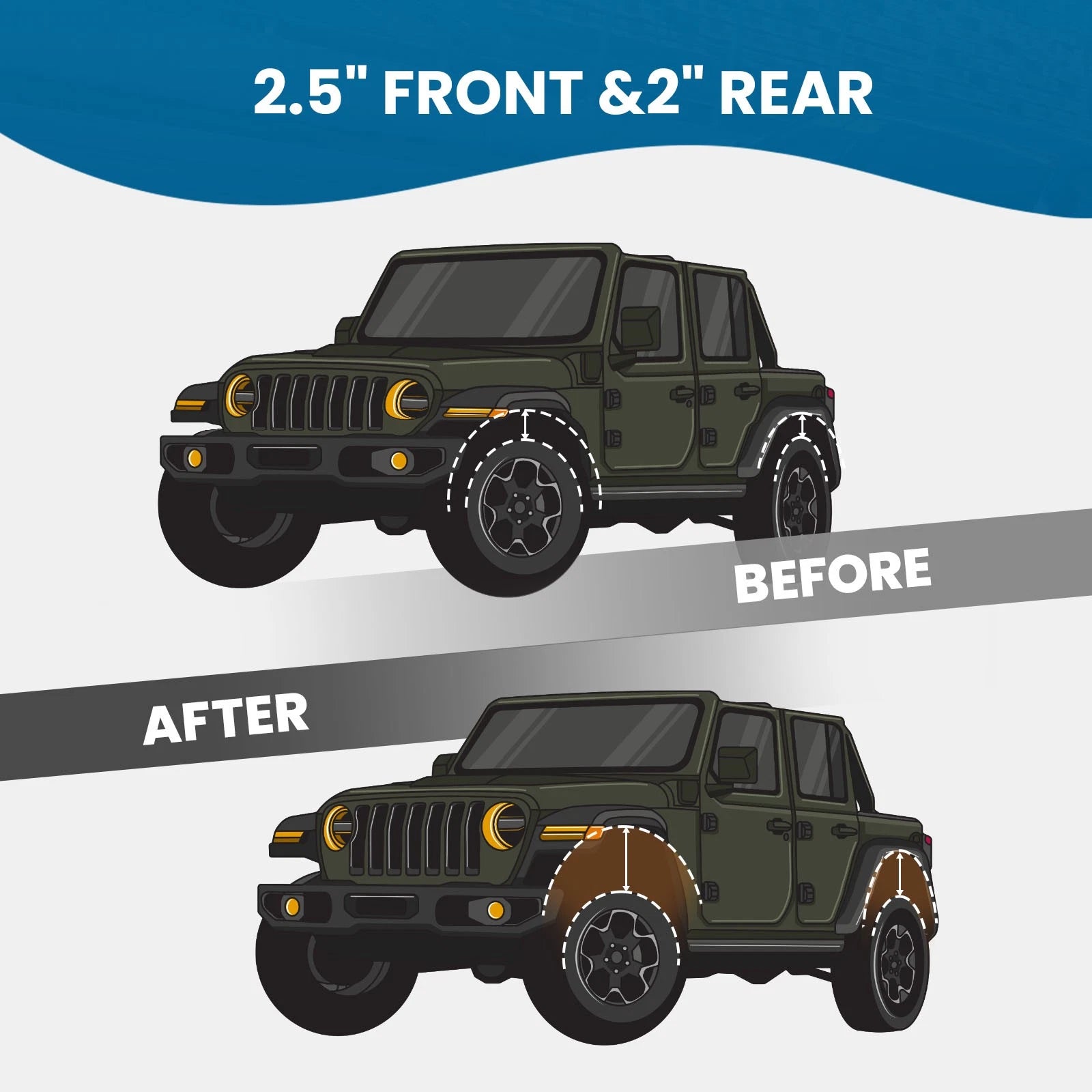 2.5" Lift Kit with Nitrogen-Filled Shocks for Dodge Ram 1500 4WD (1994–2001)
