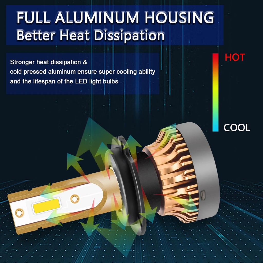 H7 3000K LED High Beam Headlight Bulbs for Audi A3 A4 A5 A6 Q5 Q7 (2016-2021)