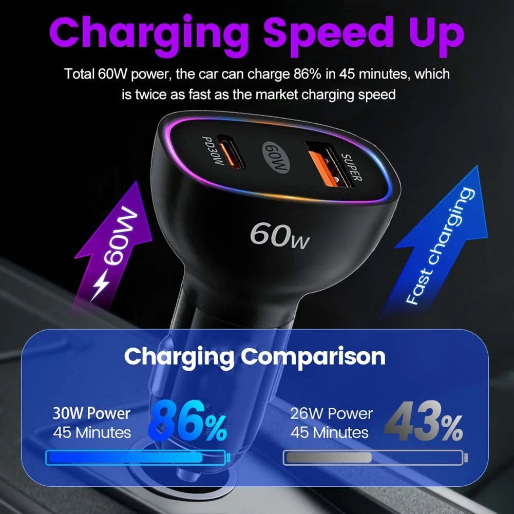 60W Dual PD Car Charger for QC3.0 Fast Charging (Universal)