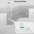 Smart WiFi Relay Switch Module for Tuya Zigbee Home Curtain Control