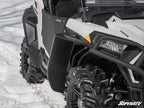 Fender Flares for Polaris RZR Trail 900 / S 900 / S 1000 (2015–2021)