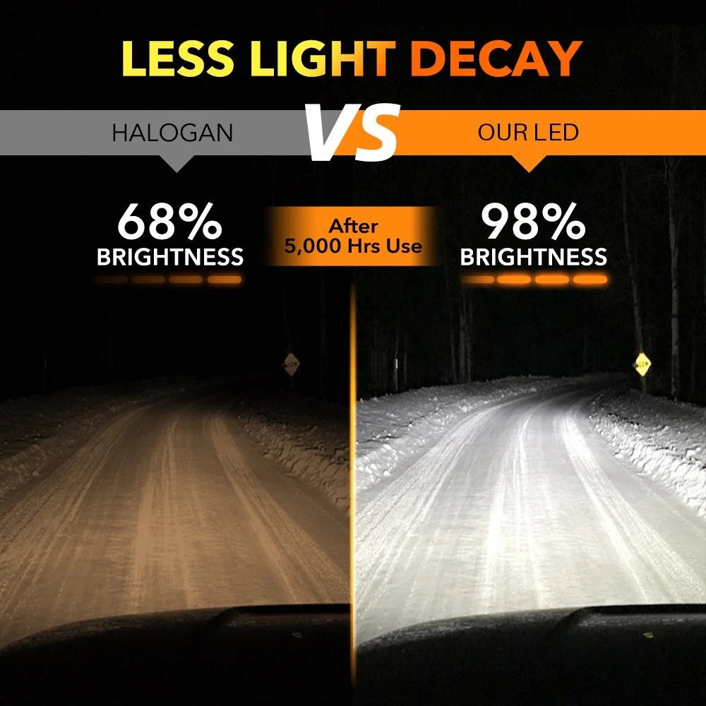 2X LED Headlight Bulbs for Make Model