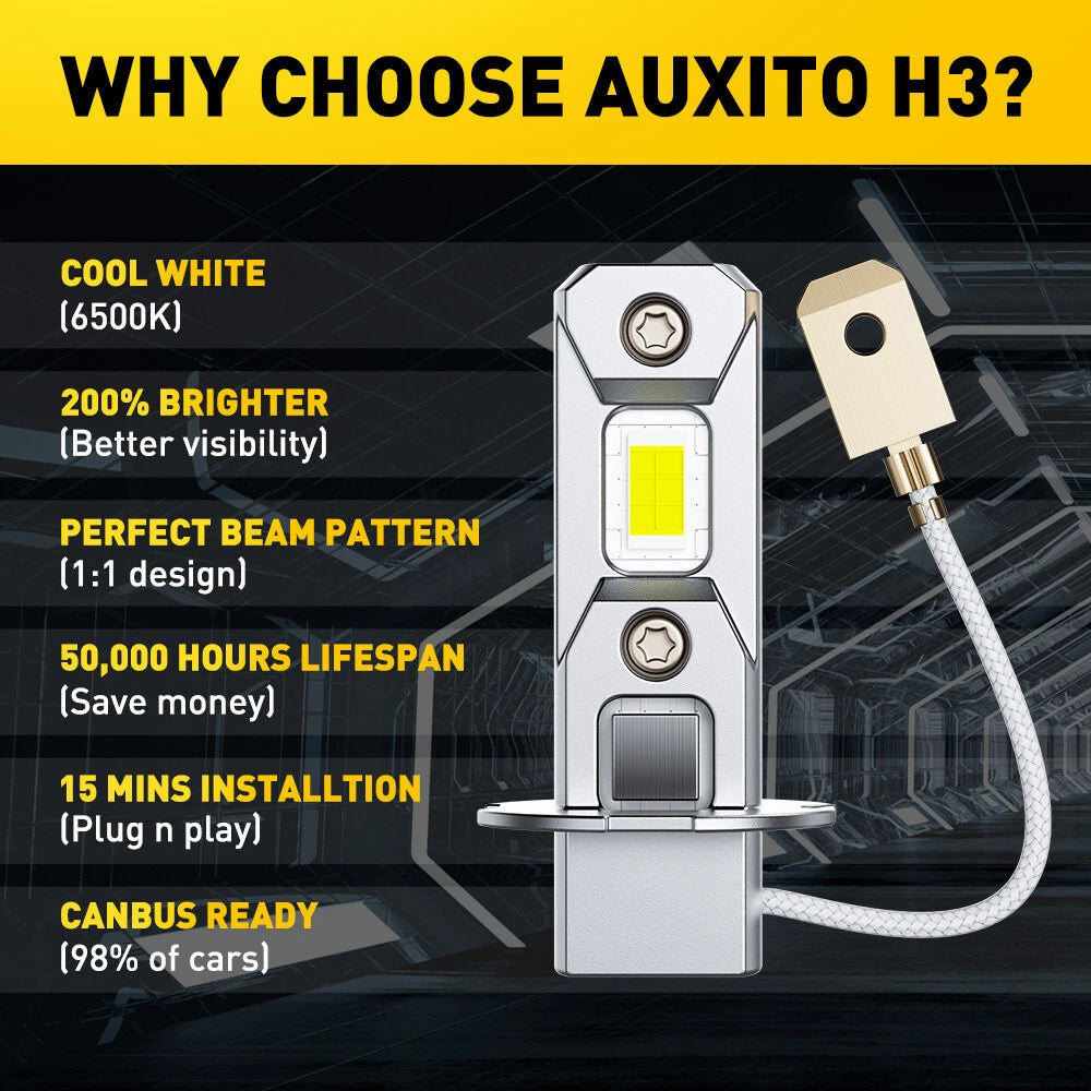 H3 LED Fog Light Bulb Conversion Kit for [Make Model] ([YYYY–YYYY])