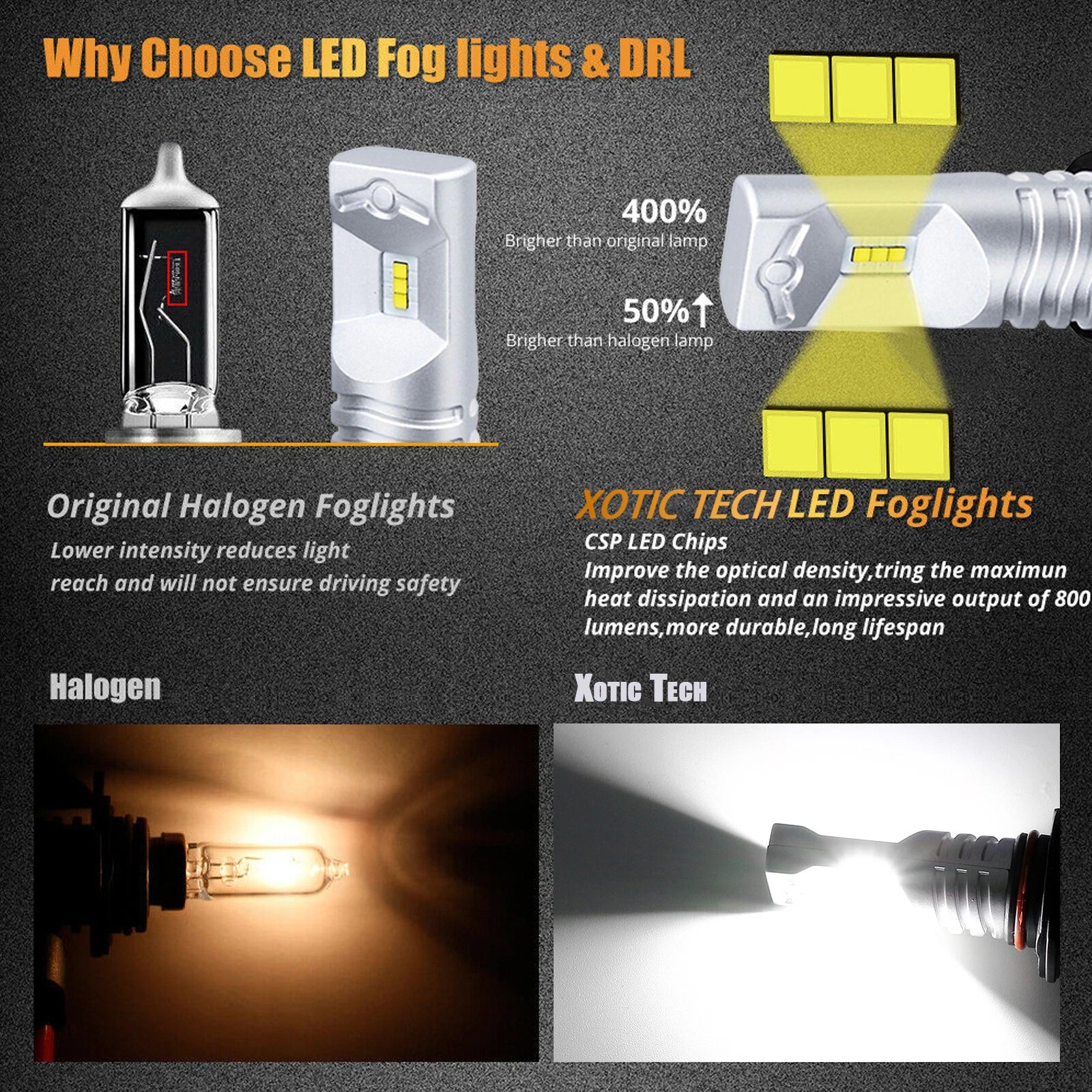 LED Fog Light Bulbs for Dodge Grand Caravan (2001-2009)