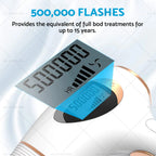 Laser Hair Removal Epilator for Women - Permanent Hair Removal Machine