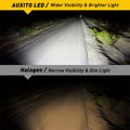 2X CANBUS 9006 LED Headlight Bulb for High/Low Beam (50000LM)