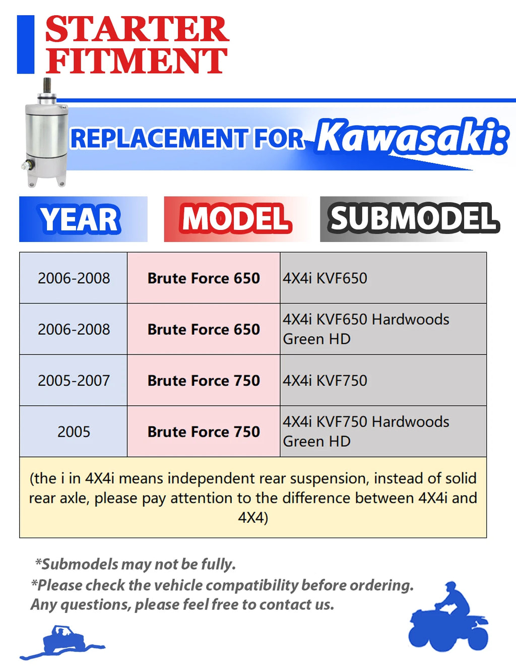 Starter for Kawasaki Brute Force 650 4X4i KVF650 (2006–2008) with Relay & Switch