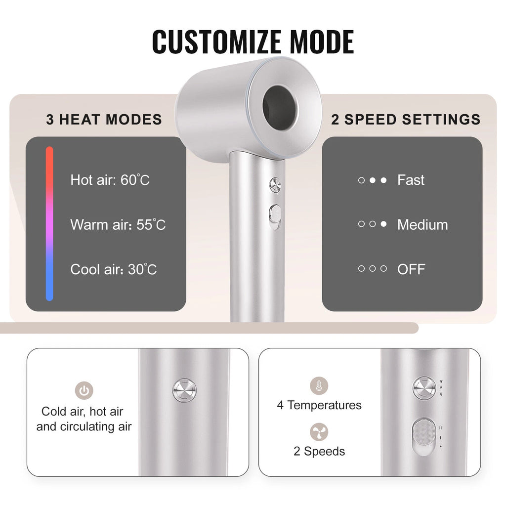 2X Negative Ion Hair Dryer with Gathering Mouth