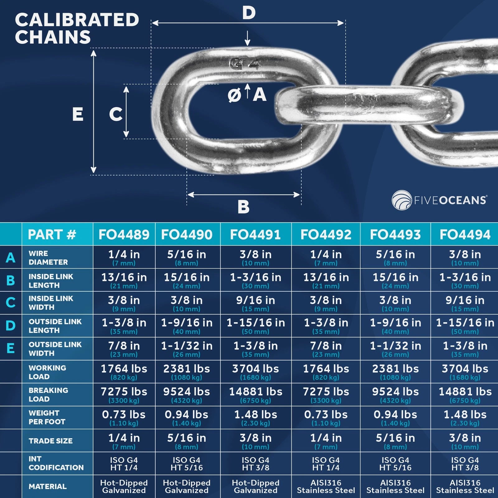 5/16" HT G4 Chain & 9/16" Rope Gypsy for FO-3288 (DIN766)