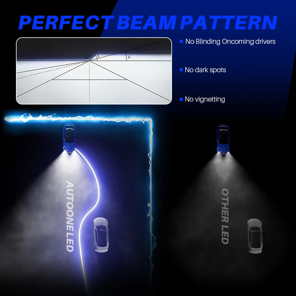 20x Dual Color Amber White LED Side Marker Lights for Truck Trailer