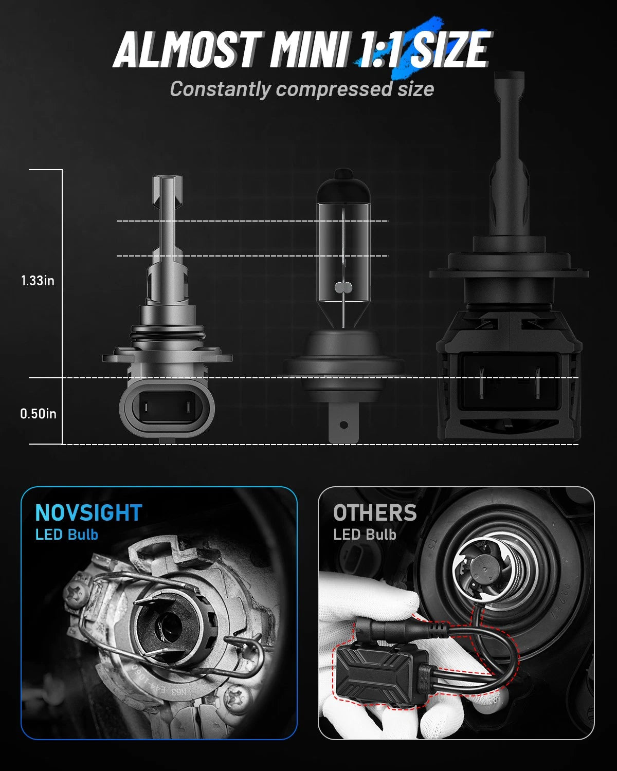 2X CANBUS 9006 LED Headlight Bulbs Kit for Low Beam (36000LM, 6500K)