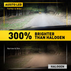 H3 LED Fog Light Bulb for Various Vehicles