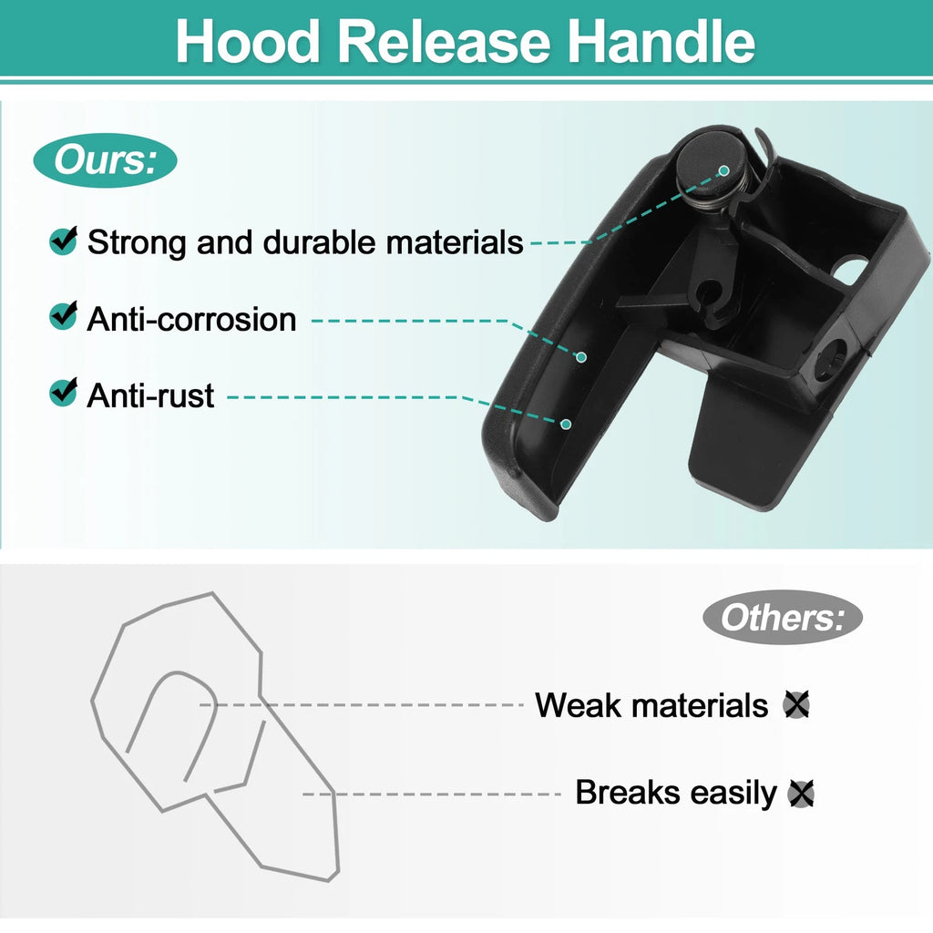 Hood Latch Release Handle for Chevrolet C3500 C1500 (1995–2000) No.15741109