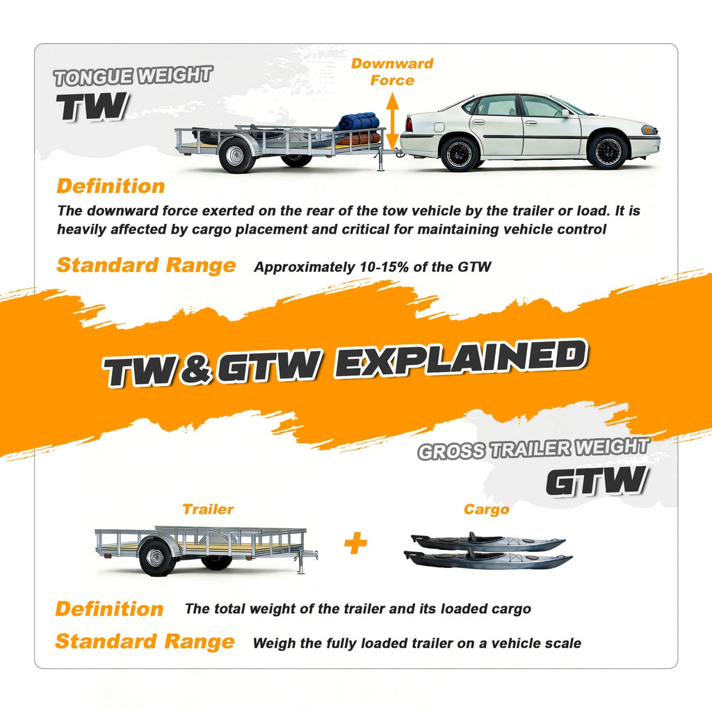 Class 5 Trailer Hitch 17000 lbs for Chevy Sierra/Silverado 2500HD/3500HD (2001–2010)