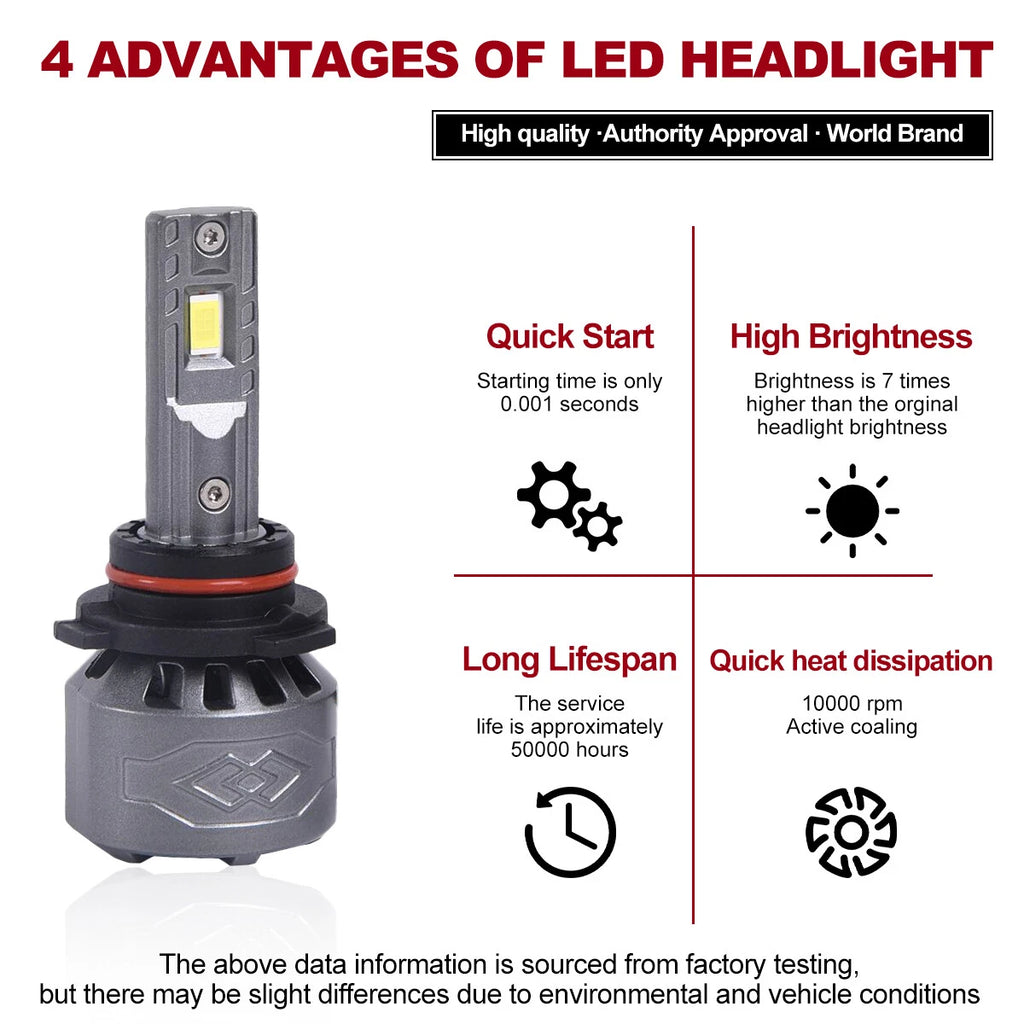 Set of 2 LED Headlight Bulbs for