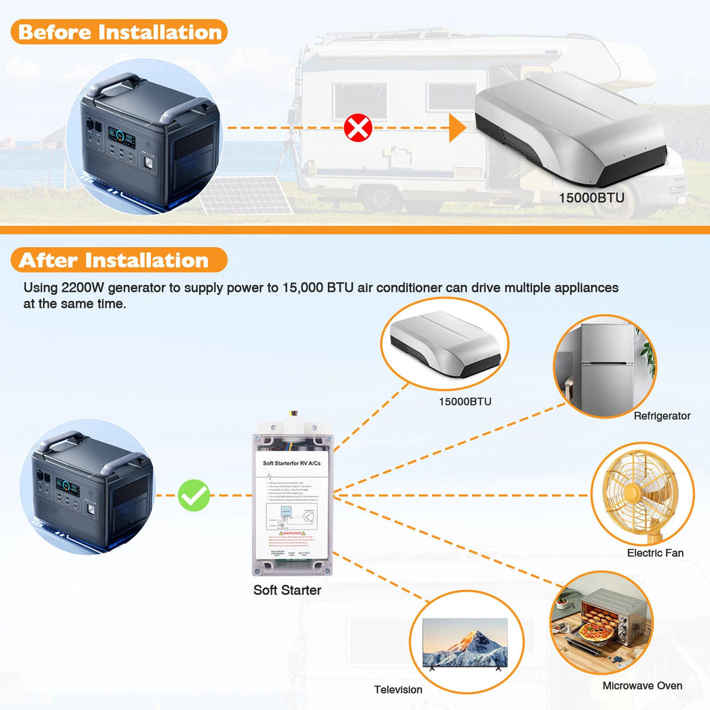 Soft Start Kit for RV Trailers Campers (Year Range Not Specified)