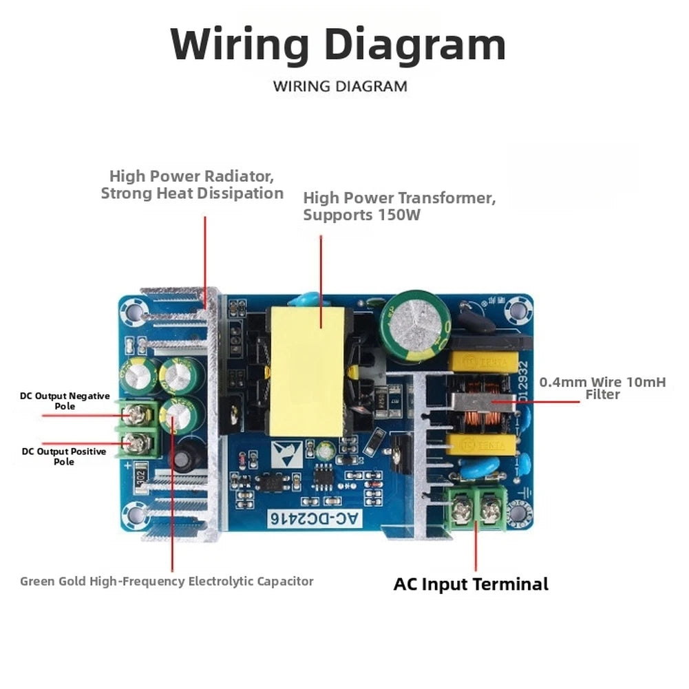 DC48V 3A 150W Switching Power Supply Module for Motor Drives (2010–2023)