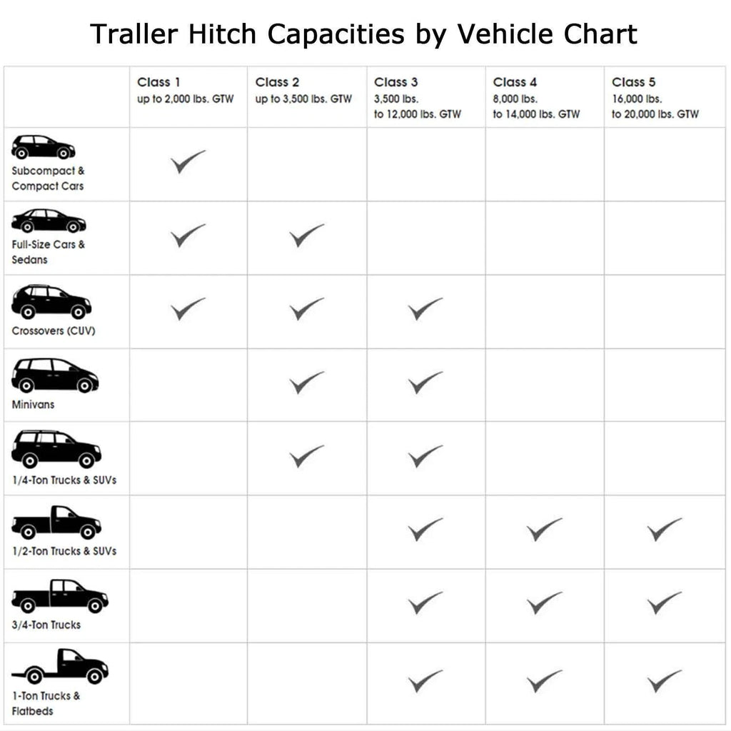 Class 3 Trailer Hitch Receiver for Ford Escape (2005–2012) 2"