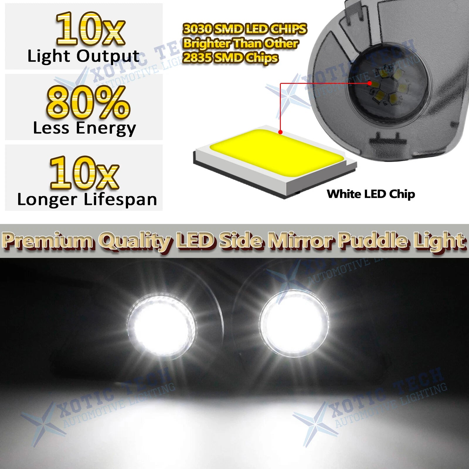Under Side Mirror Puddle Light for Dodge Ram 1500 2500 3500 (2010-2019)