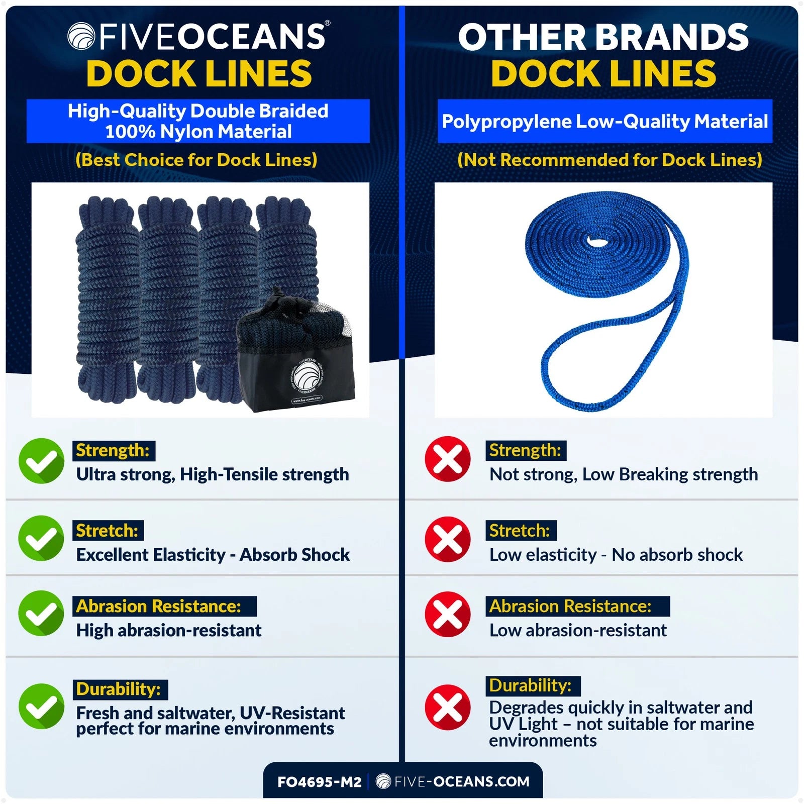 8-Pack 3/8" x 15' Boat Dock Lines with 12" Eyelet Navy Blue Nylon