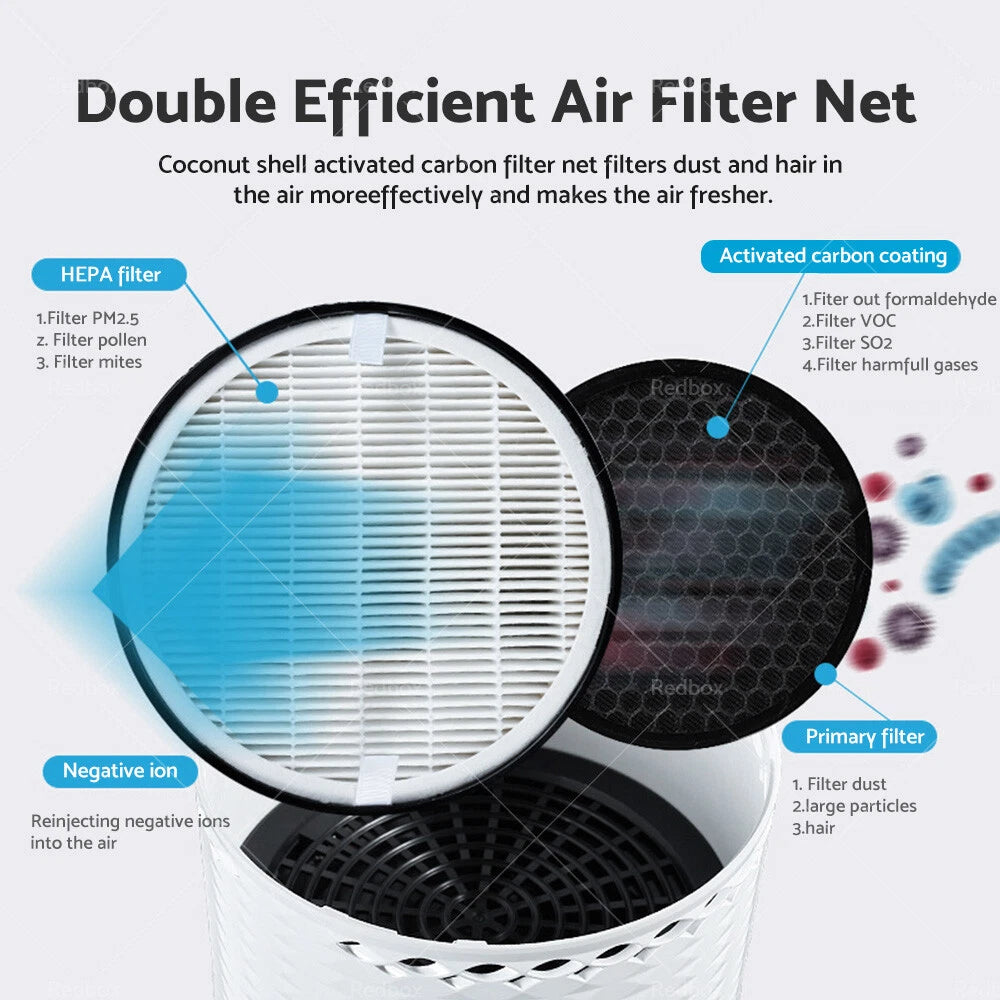 HEPA Air Purifier Filter for Car (37-50dB)