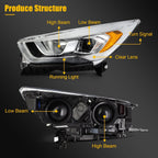 Right Side Headlight Assembly for Ford Escape (2017–2019)