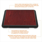 Reusable Hi-Flow Air Filter for Land Cruiser/LX470 4.7L V8 (1998–2007)