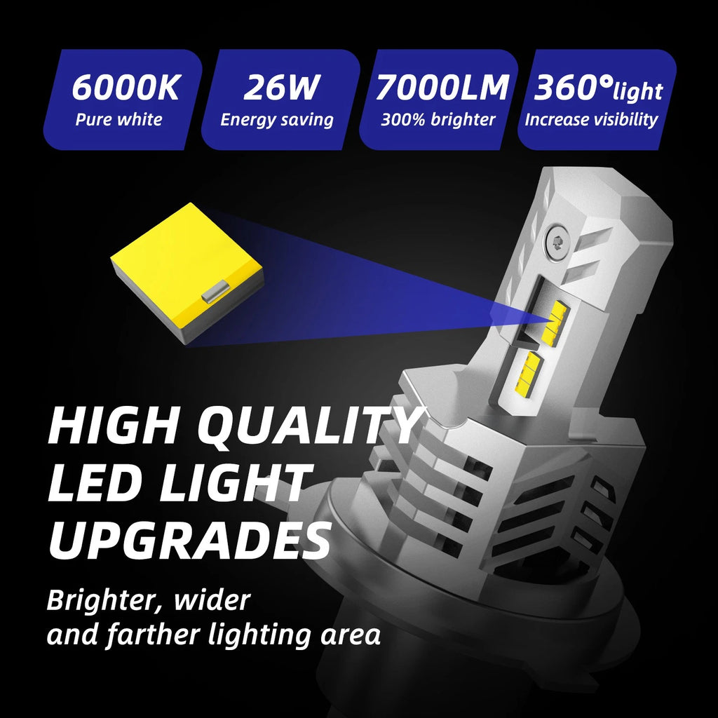 H4 LED Headlight Bulbs Conversion Kit for Autoone (6000K White)