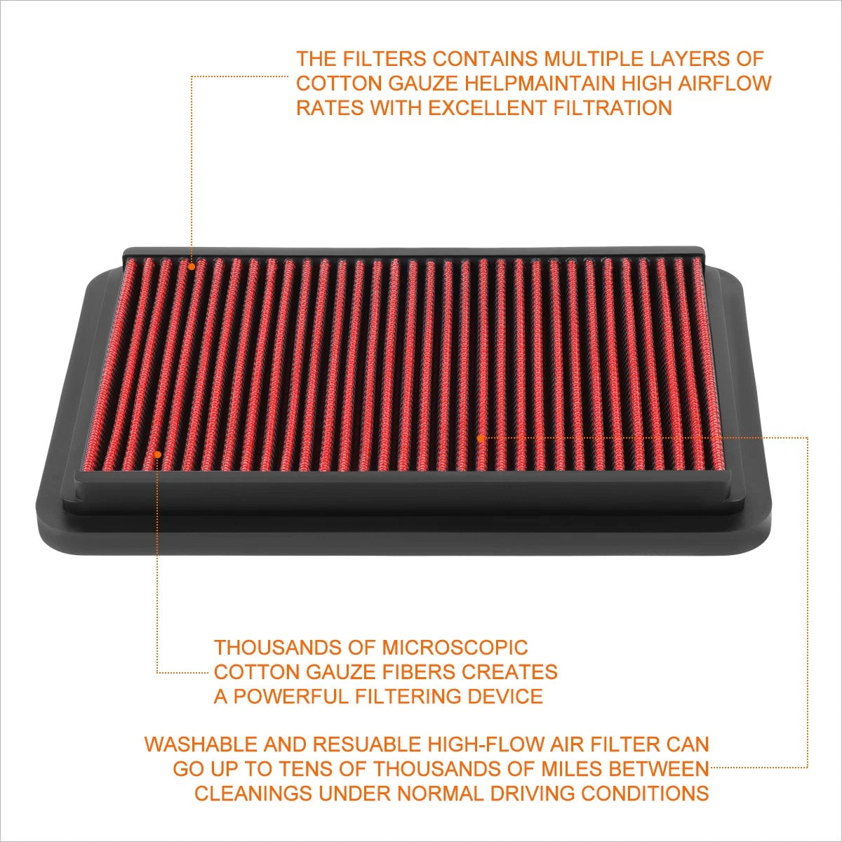 Reusable Hi-Flow Air Filter Panel for Suzuki Aerio 2.0 2.3L (2003–2007)