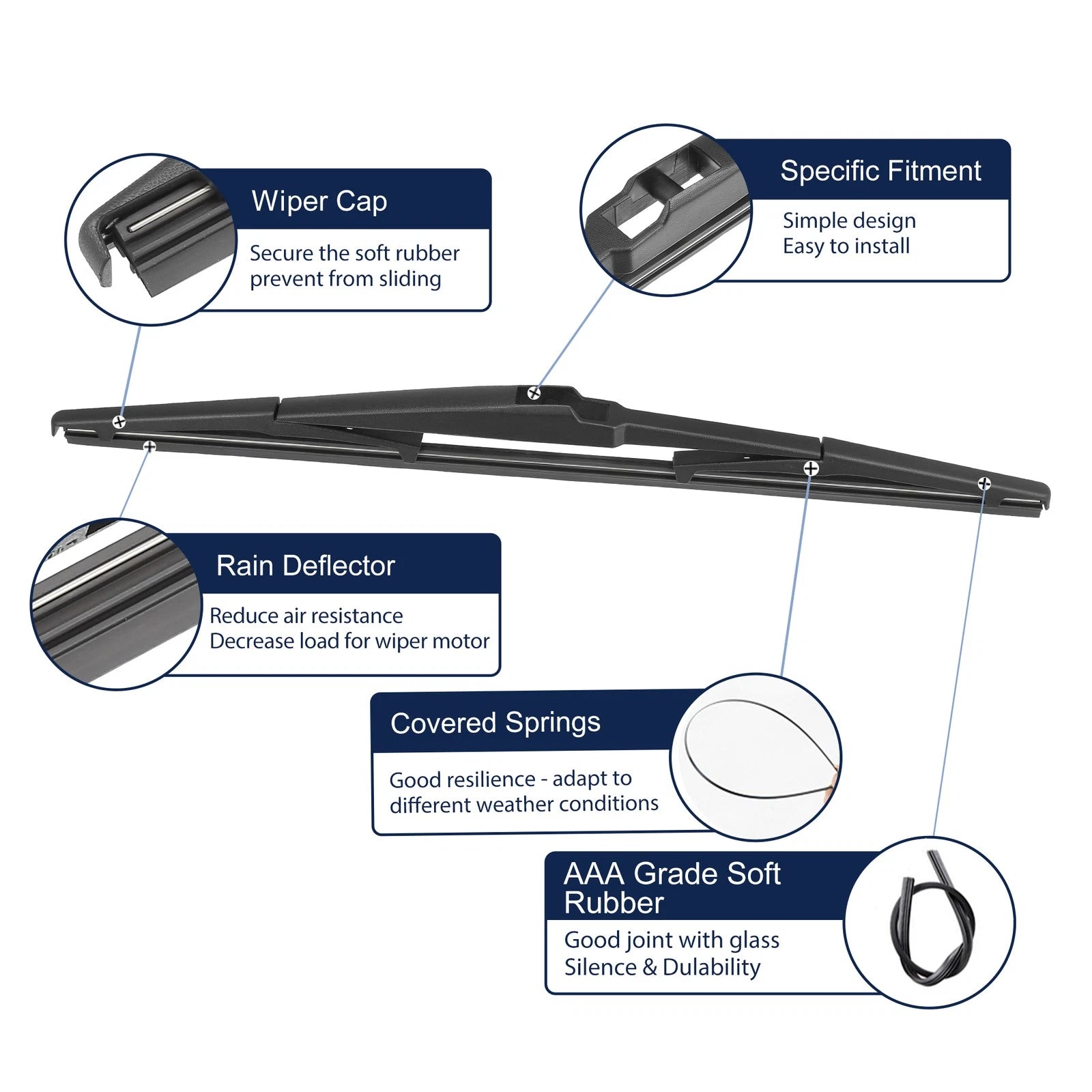 2X Rear Windshield Wiper Blade for Hyundai Santa Fe (2006–2012)