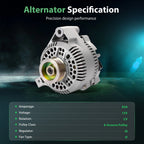 95A Alternator for Ford F-150 F-250 F-350 (1995–1996)