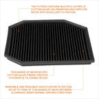 Reusable High Flow Air Filter Panel for BMW E60 5-Series (2004–2007)