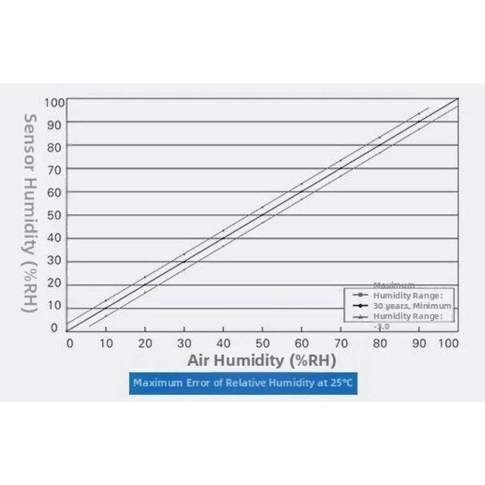 Capacitive Type AM1011A Analog Sensor for Temperature & Humidity (40-80C, 0-99.9RH)