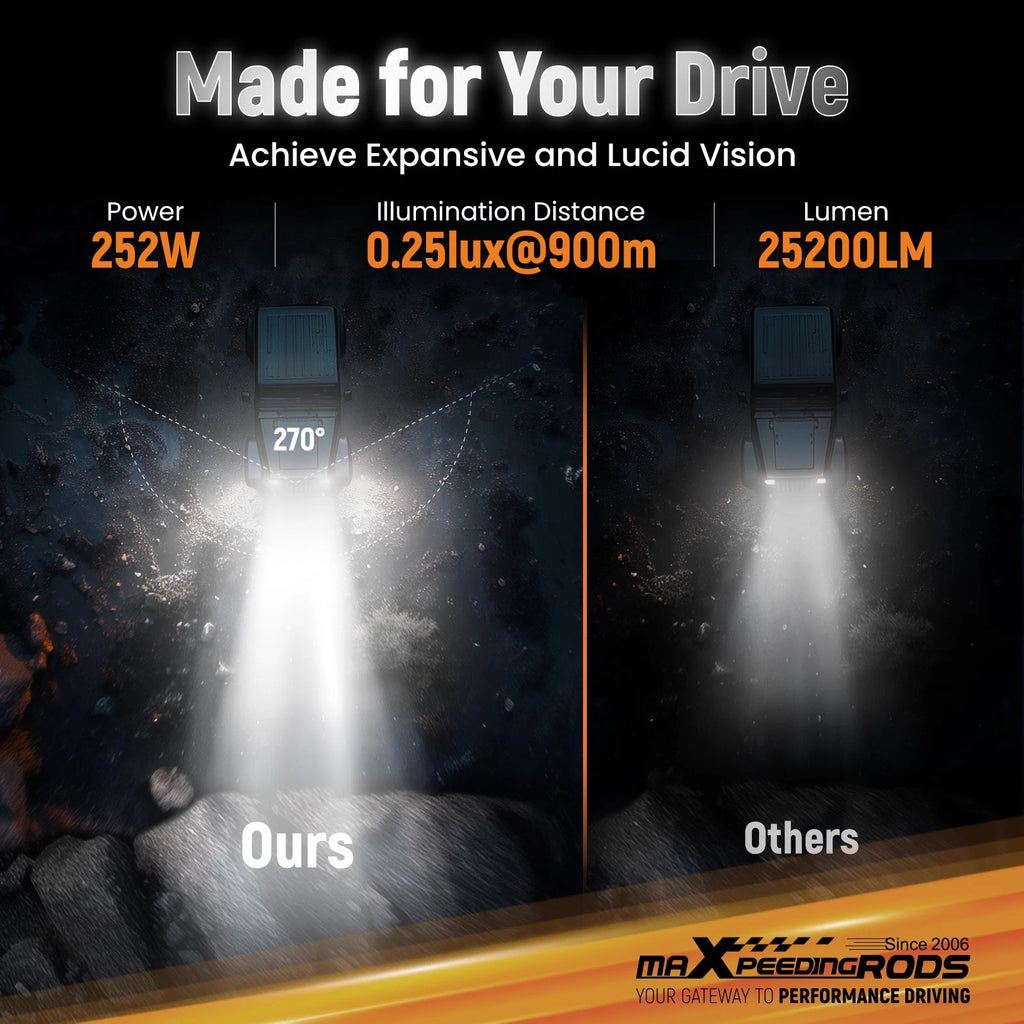 7-Inch 252W Square LED Light Pods for Side Shooter DRL (2019–2021)