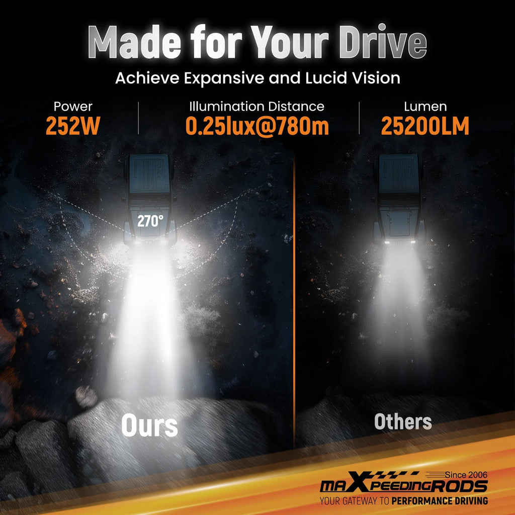 7" LED Driving Light for Truck SUV 4WD (IP68)