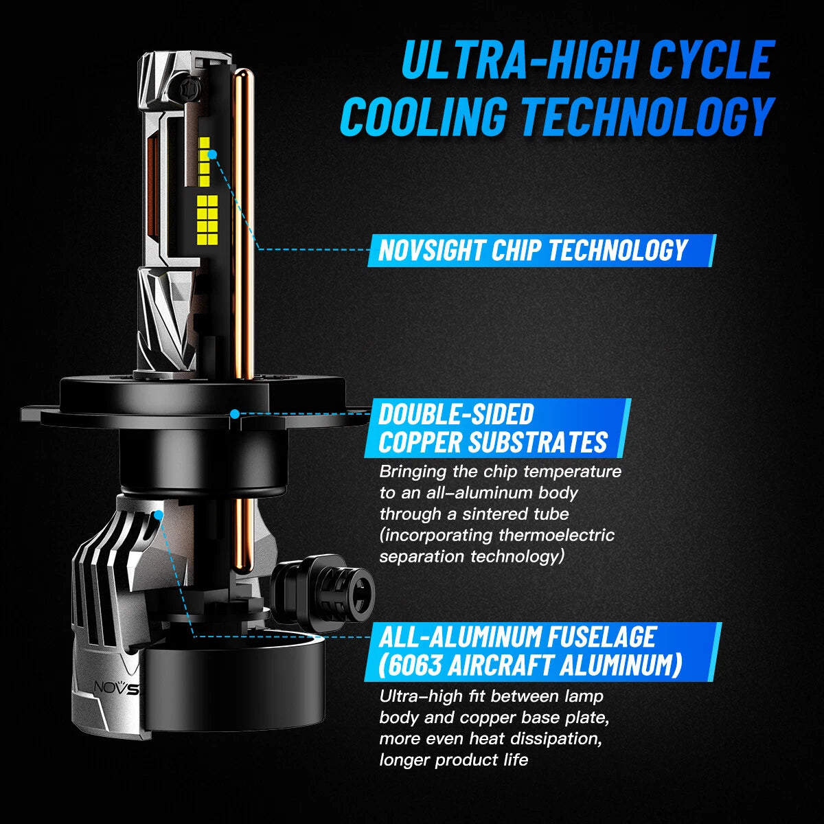 2X H4 LED Headlight Bulbs for NOVSIGHT (30000LM, 130W)