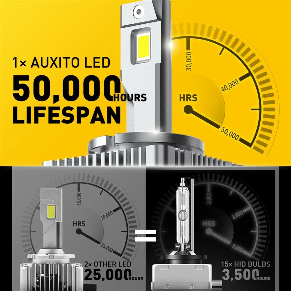 Set of 2 HID Xenon Headlight Bulbs for Make Model