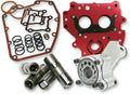 Feuling HP+ Performance Oil System for Harley Twin Cam (2000–2017)