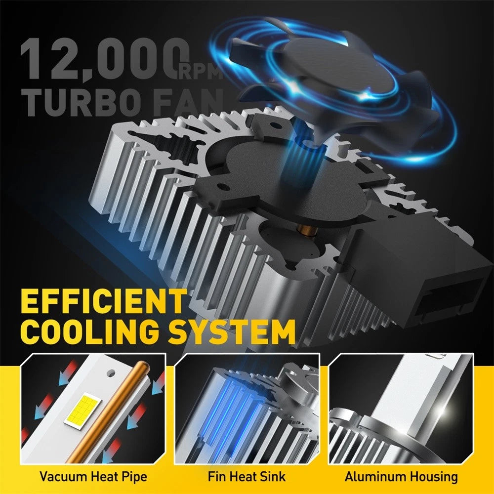 2X LED Headlight Bulbs for D3S D3R HID Xenon (2000-2023)