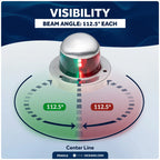 LED Bow Navigation Lights for Boat (Red and Green)