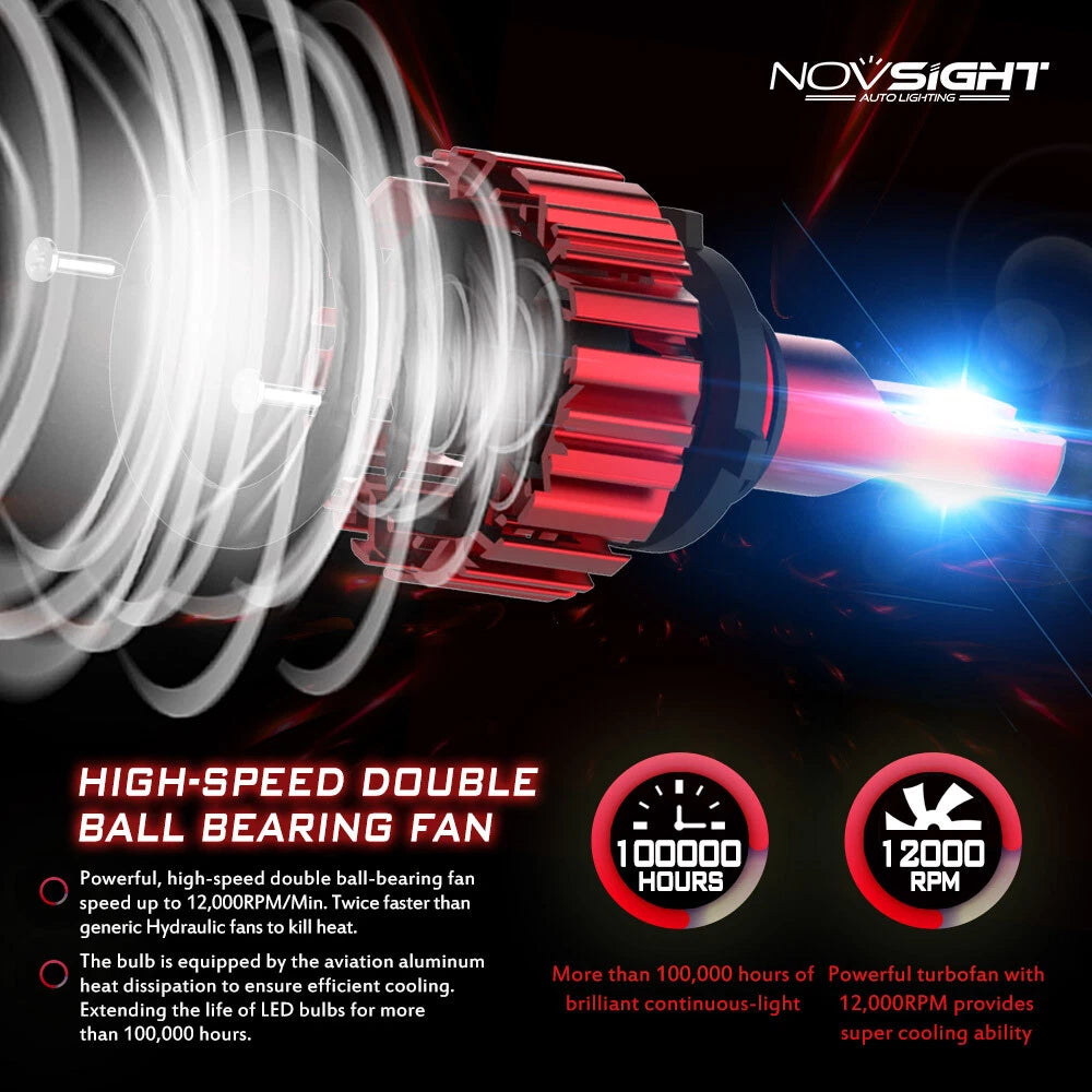 H7 LED Headlight Conversion Bulbs Kit for 10000LM