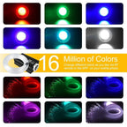 Star Light Kit for Fiat 500X (2016–2023) - Fiber Optic Ceiling Lights