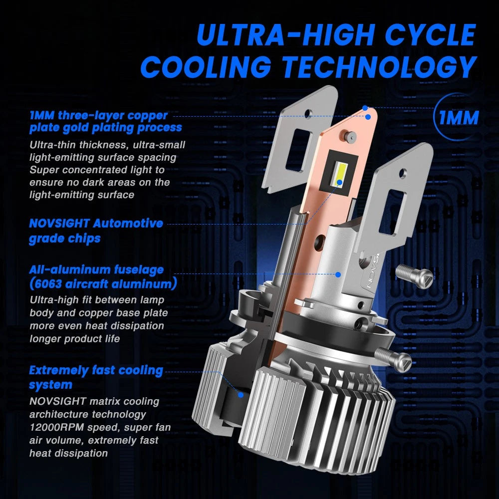 9006 HB4 LED Headlight Bulbs Kit for Low Beam (20000LM, 6500K)
