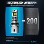 2X 9007 HB5 LED Headlight Bulbs for Various Vehicles (20000LM)