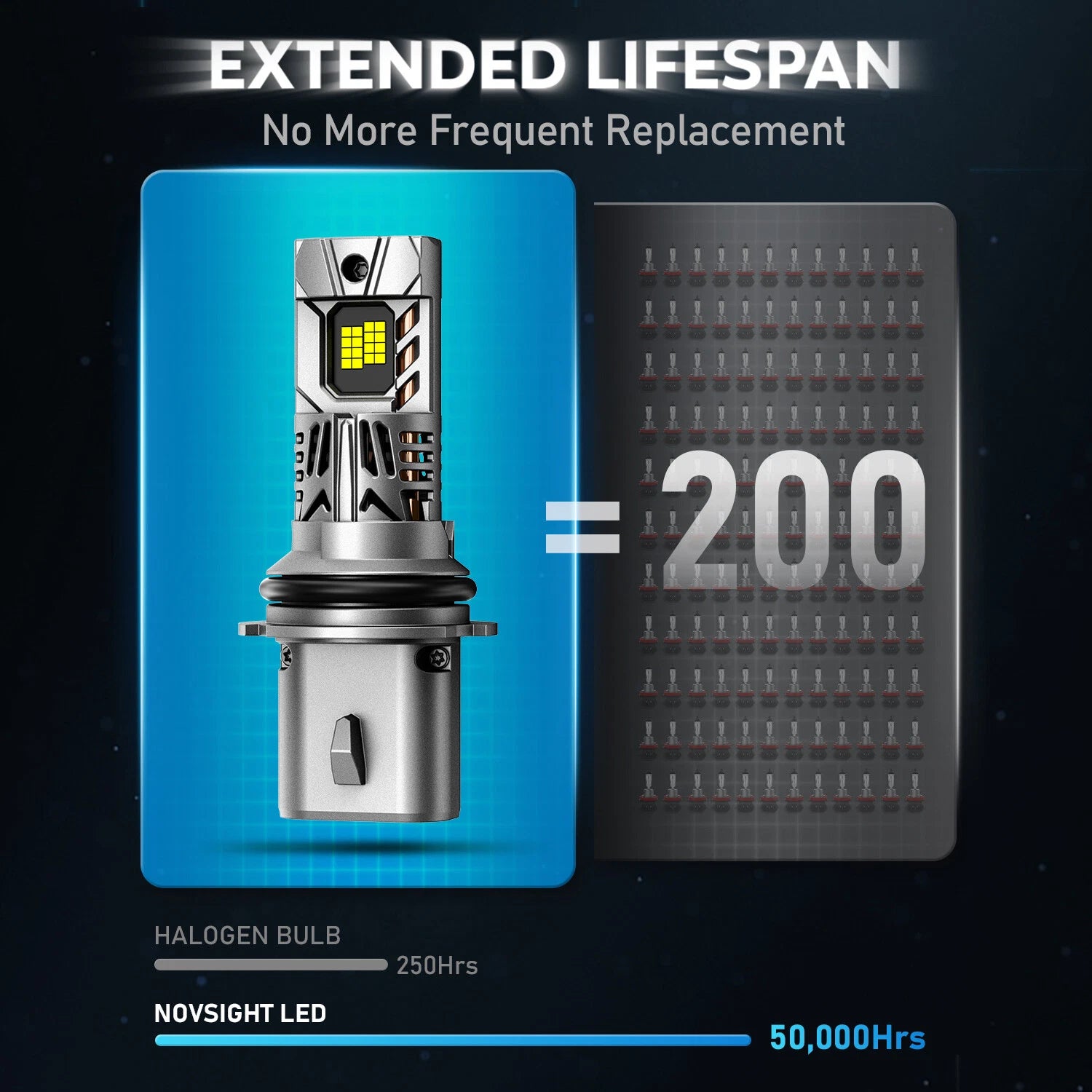 2X 9007 HB5 LED Headlight Bulbs for Various Vehicles (20000LM)