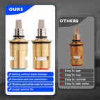 Ceramic Valve Cartridge Kit for Make Model