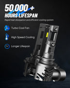 2X 9005 LED Headlight Bulbs for NOVSIGHT (36000LM, 6500K, CANbus Ready)