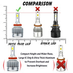 8000K LED Headlight High Low Fog Light Bulbs for Dodge Charger (2011-2014)