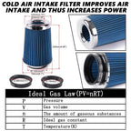 High Flow Air Intake Filter for Universal Clamp On (9" Tall, 3"-4" Inlet)